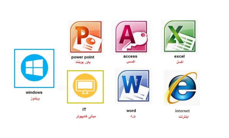 icdl-چیست-1024×614 icdl-چیست-1024x614